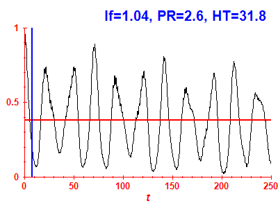 Survival probability